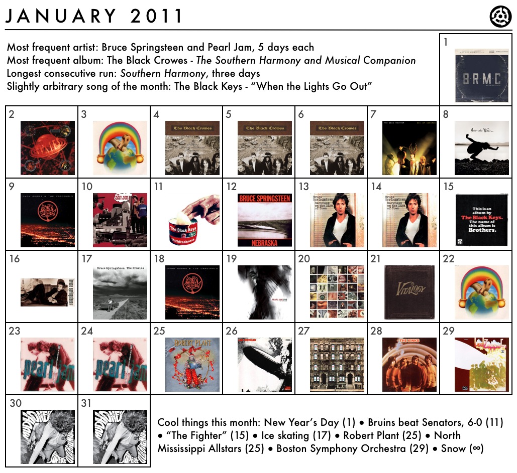 January 2011