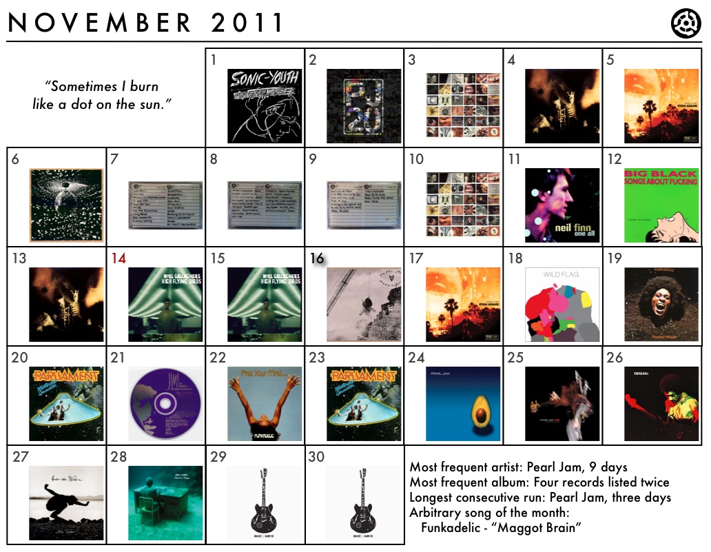 November 2011