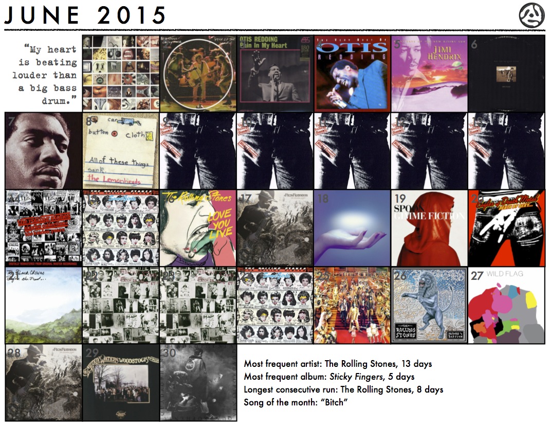 June 2015