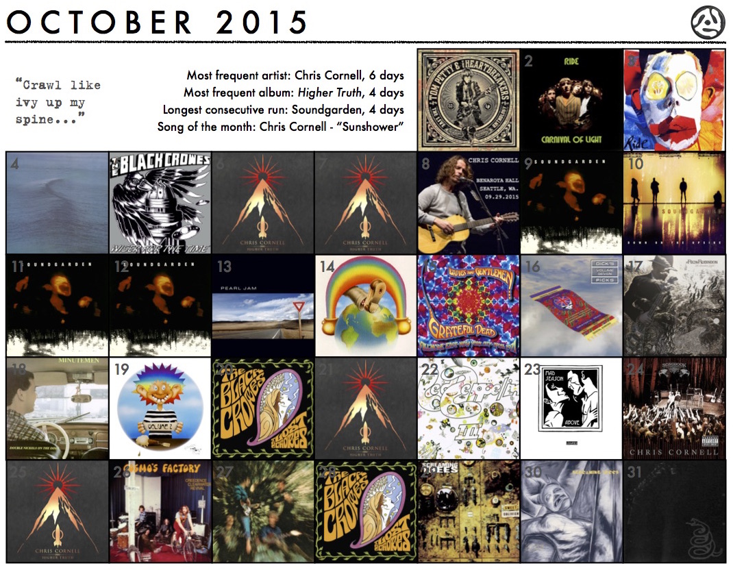 October 2015