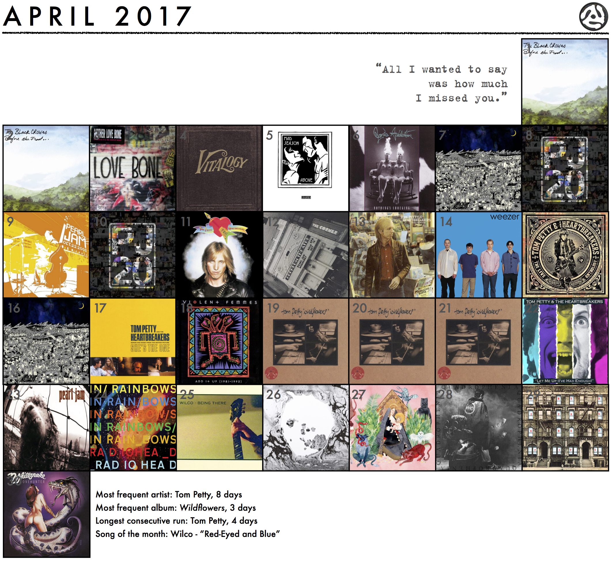 April 2017