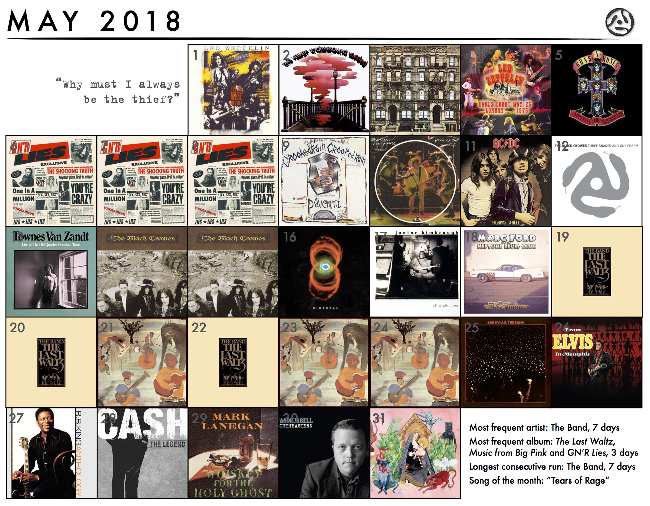 May 2018