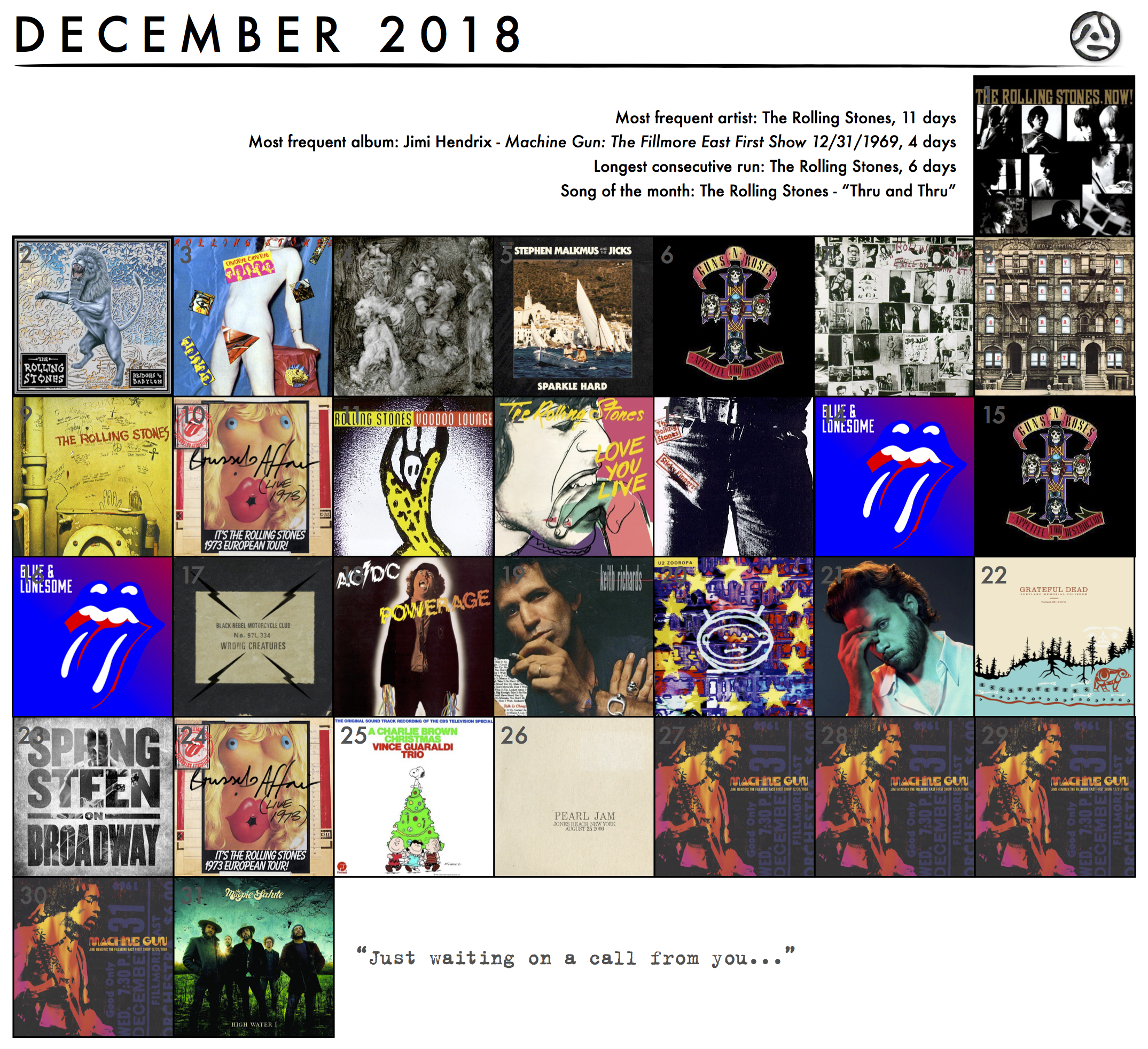 December 2018