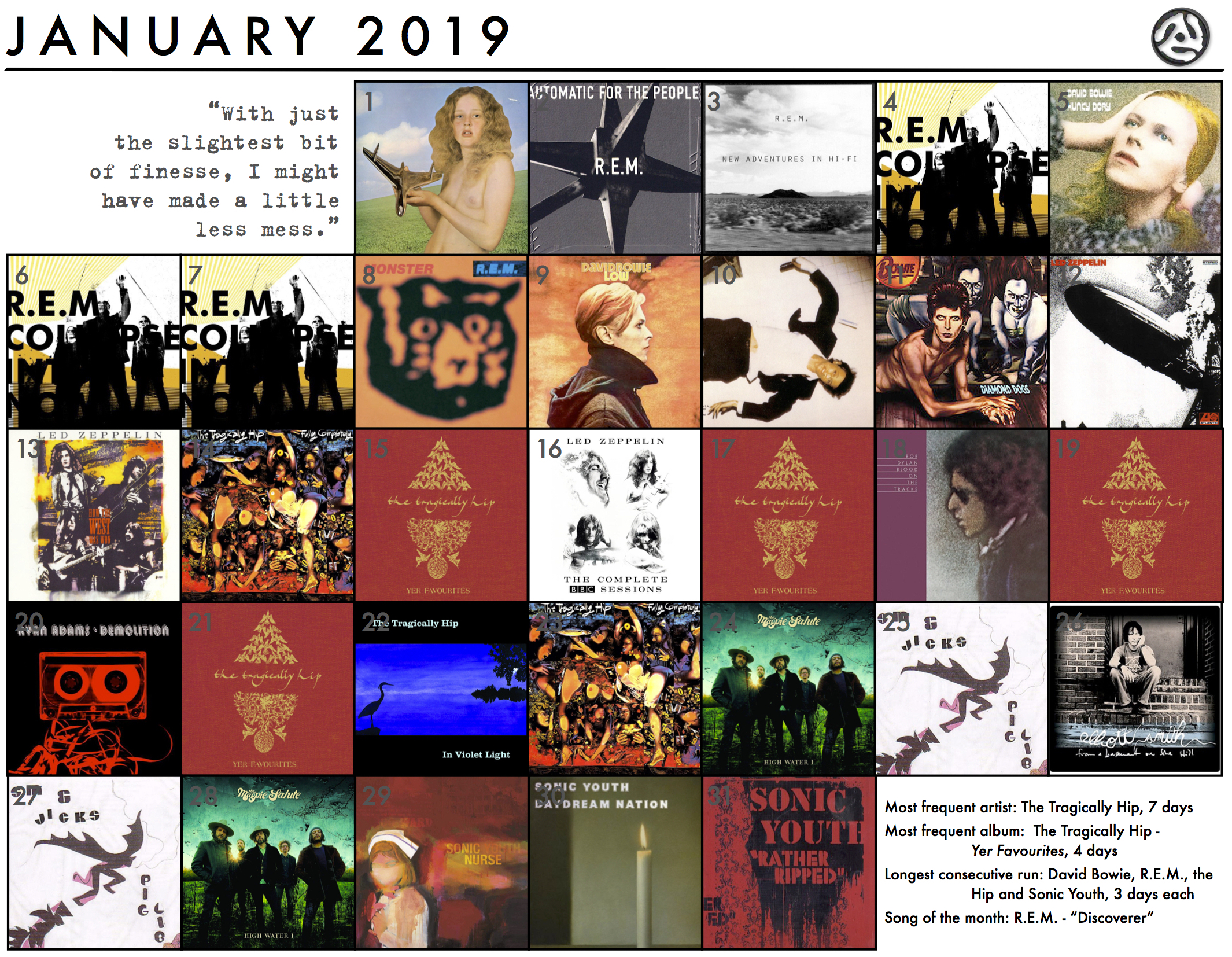 January 2019