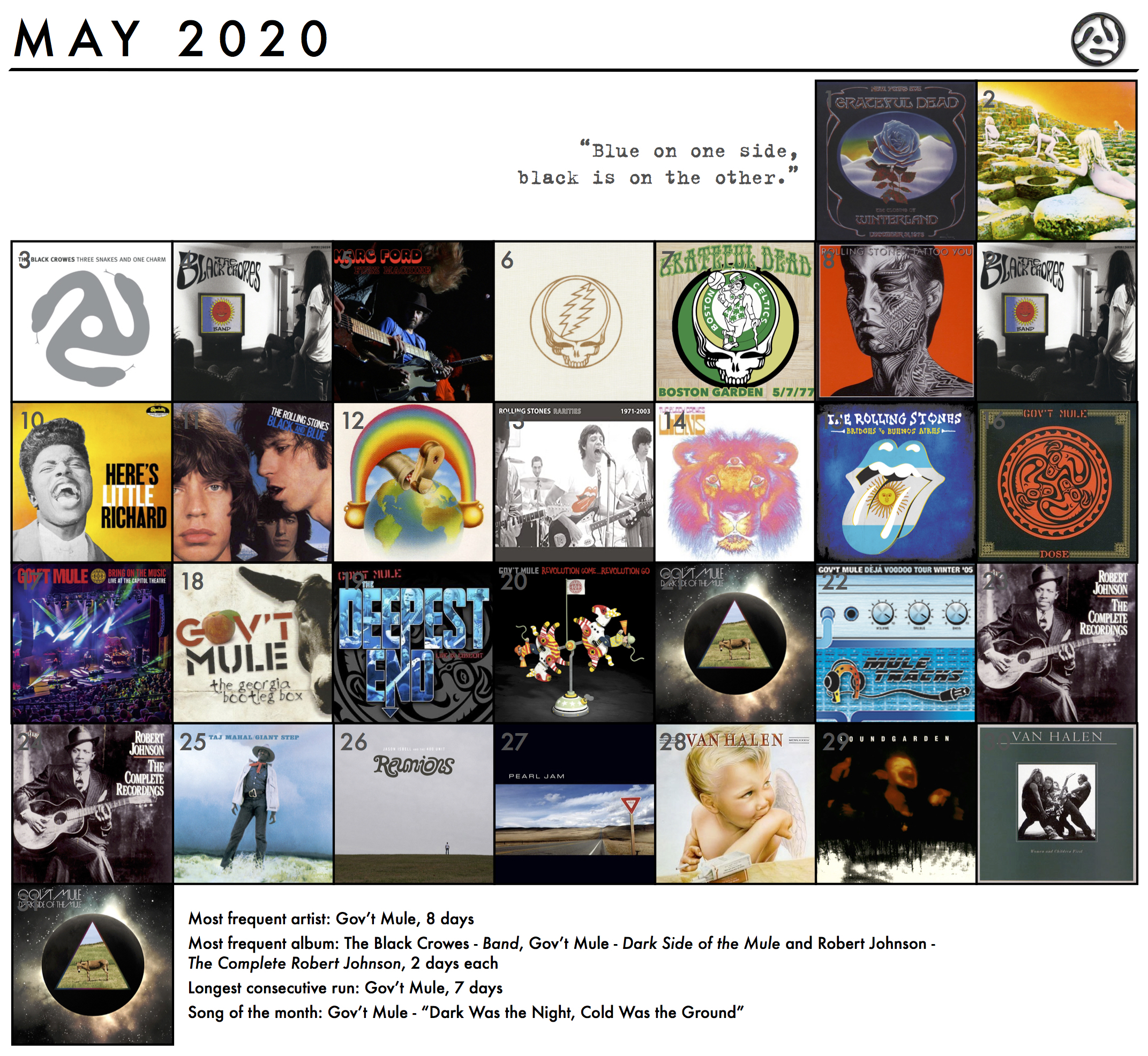 May 2020