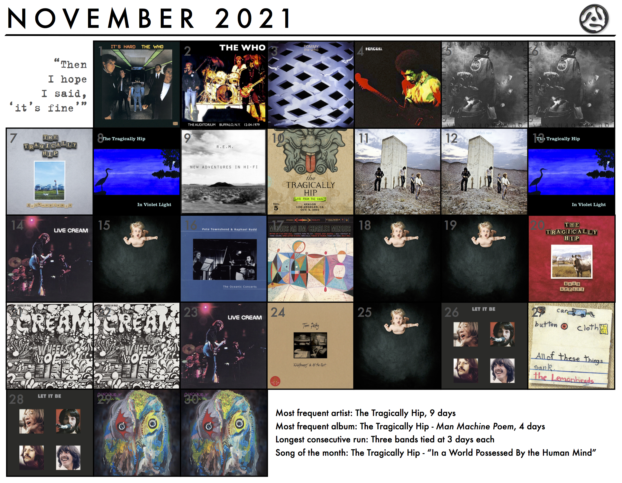 November 2021