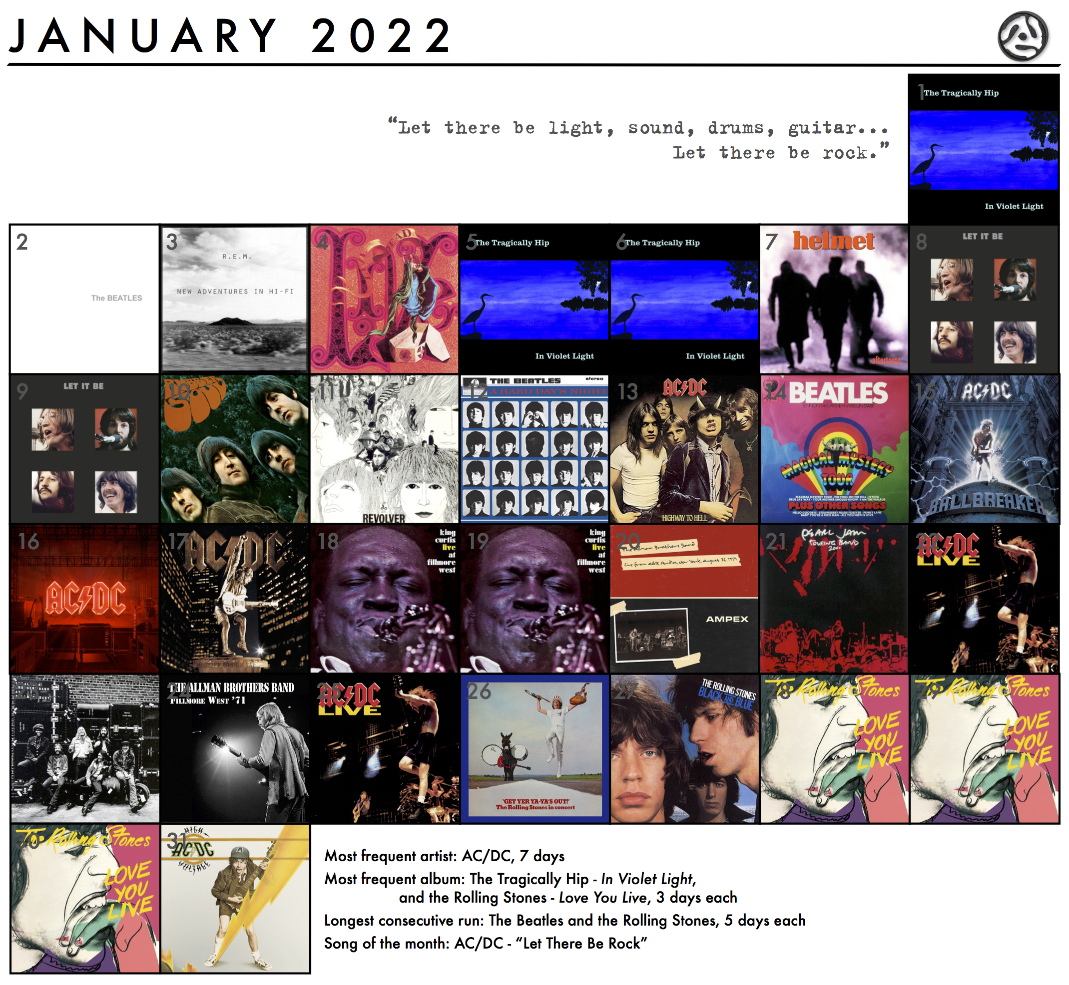 January 2022