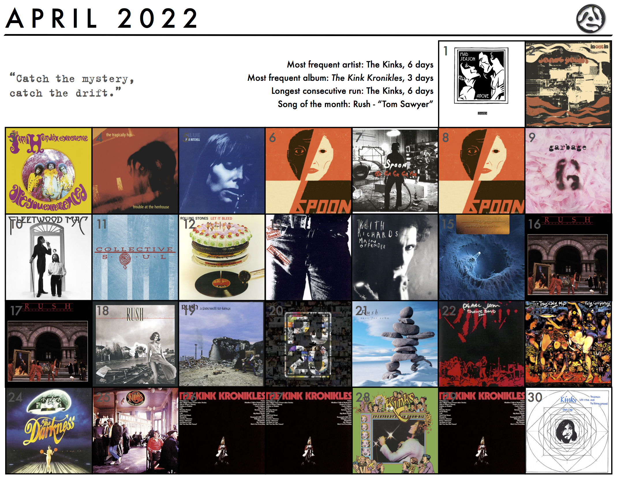 April 2022