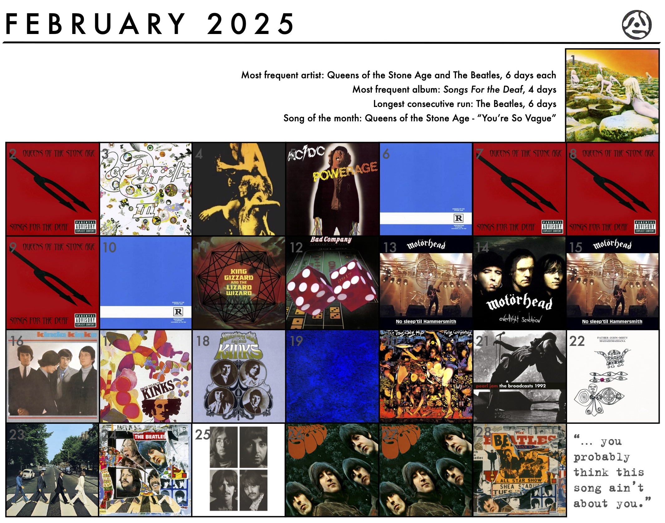 February 2025