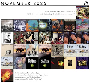 November 2025
