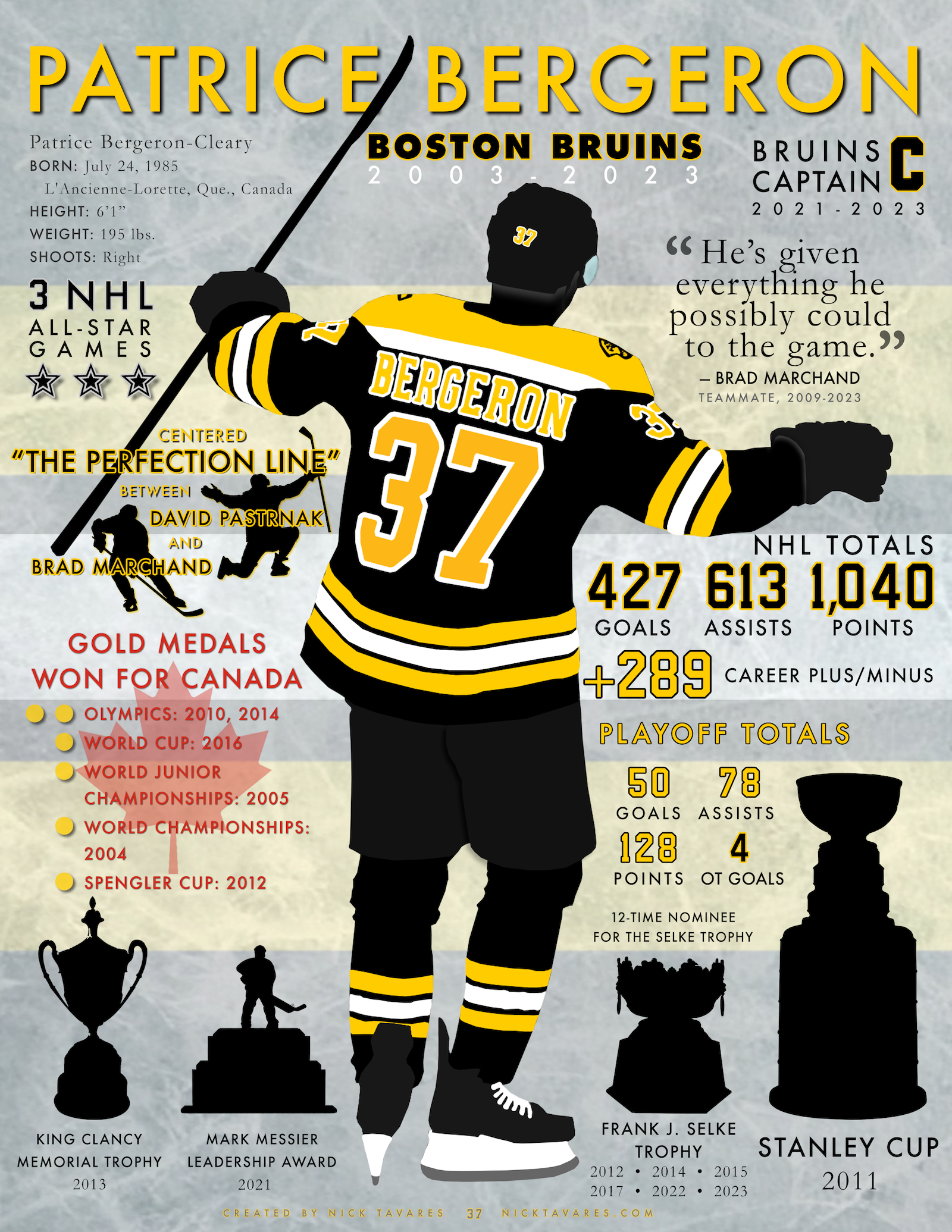 Patrice Bergeron